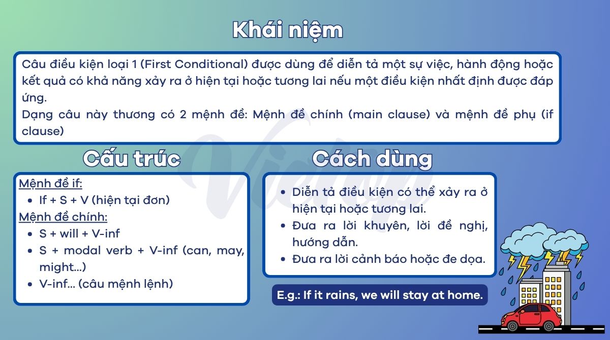 Lý thuyết câu điiều kiện loại 1