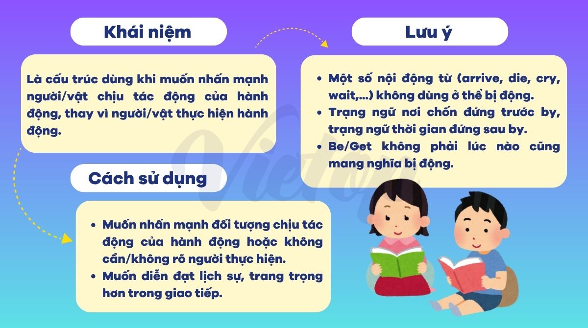 Lý thuyết bài tập câu bị động lớp 8