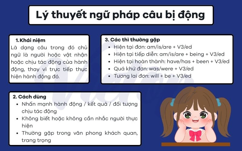 Lý thuyết ngữ pháp câu bị động