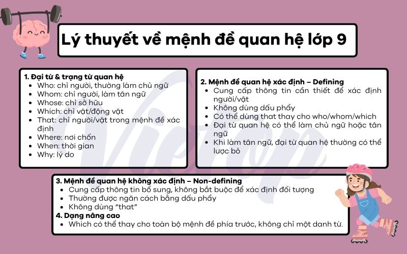 Lý thuyết về mệnh đề quan hệ lớp 9