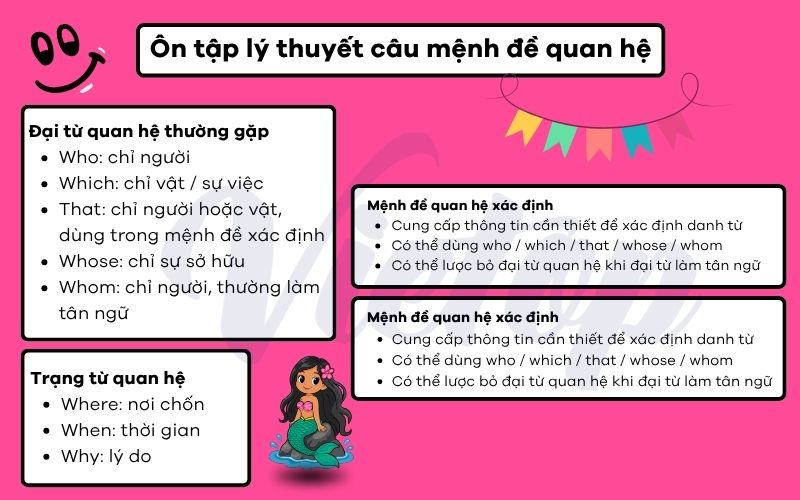 Ôn tập lý thuyết câu mệnh đề quan hệ
