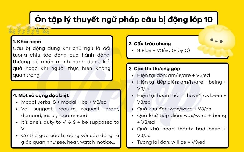 Ôn tập lý thuyết ngữ pháp câu bị động lớp 10