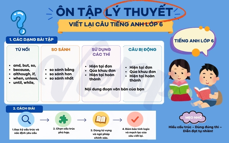 Ôn tập lý thuyết viết lại câu