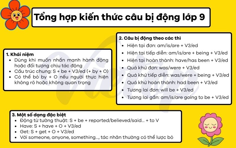 Tổng hợp kiến thức câu bị động lớp 9