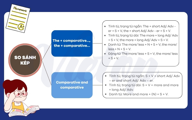 Tổng hợp kiến thức so sánh hơn