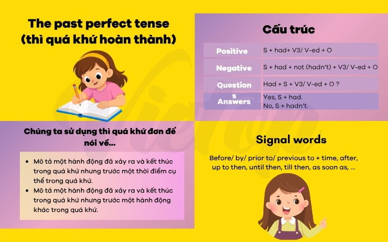 Tổng hợp kiến thức thì quá khứ hoàn thành lớp 9