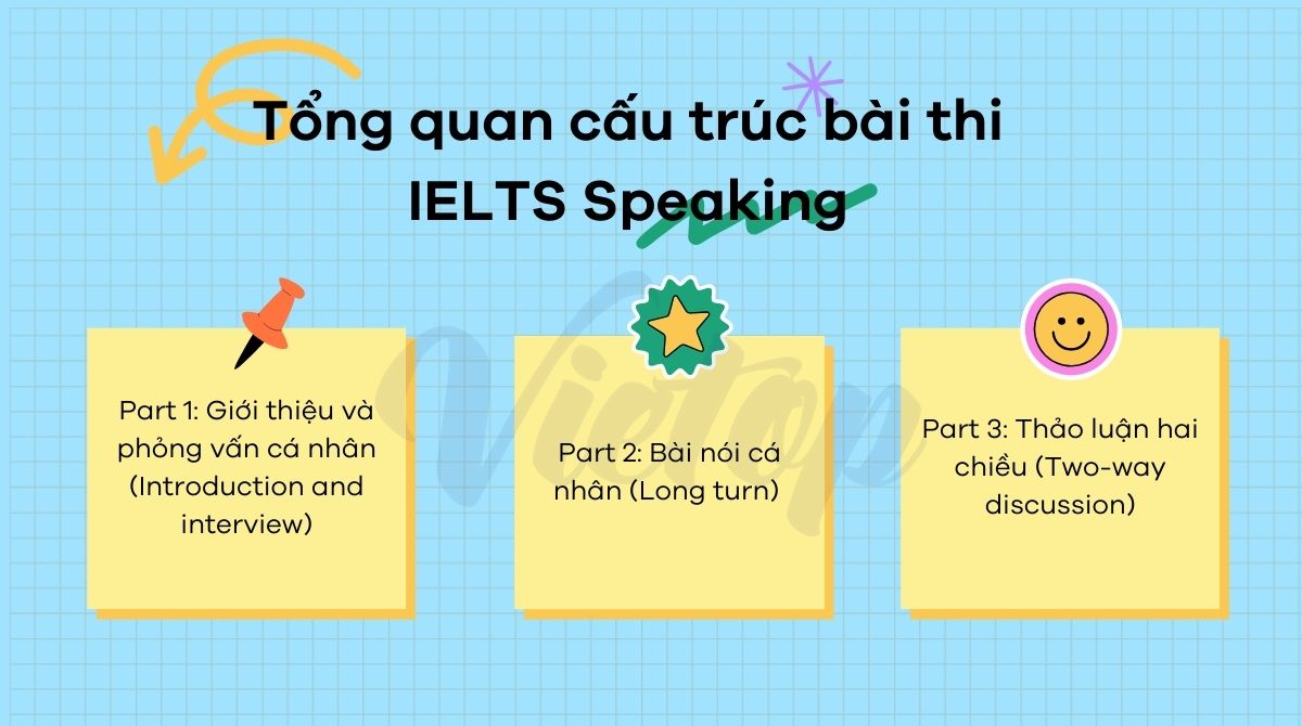 Tổng quan cấu trúc bài thi IELTS Speaking