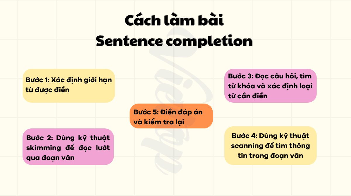 Cách làm bài Sentence completion 