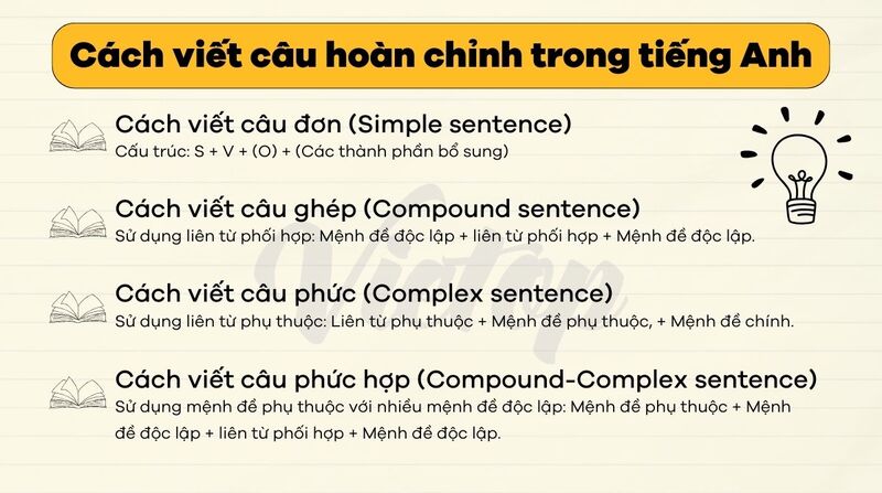 Cách viết câu hoàn chỉnh trong tiếng Anh