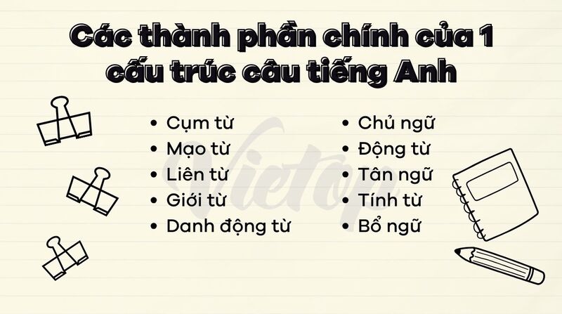 Các thành phần chính của 1 cấu trúc câu tiếng Anh