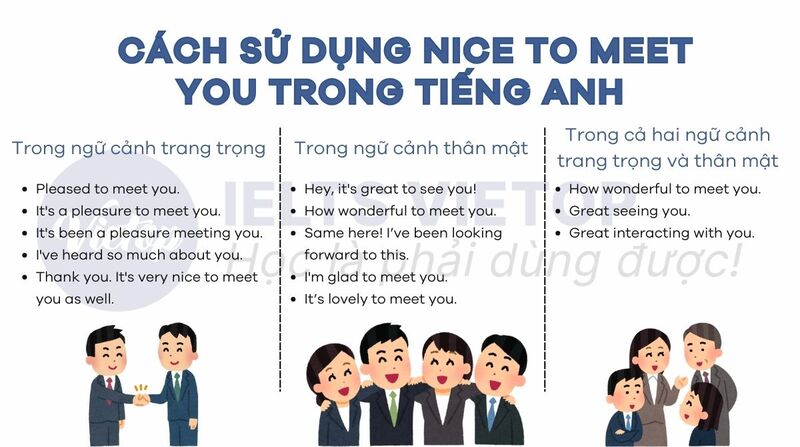 Cách sử dụng nice to meet you trong tiếng Anh