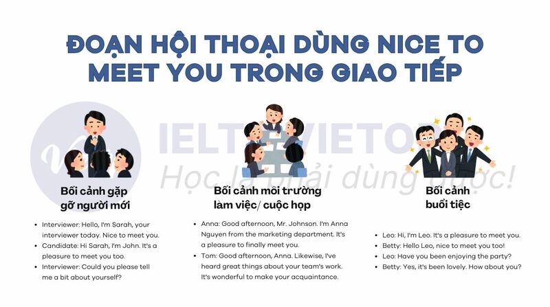 Đoạn hội thoại dùng nice to meet you trong giao tiếp