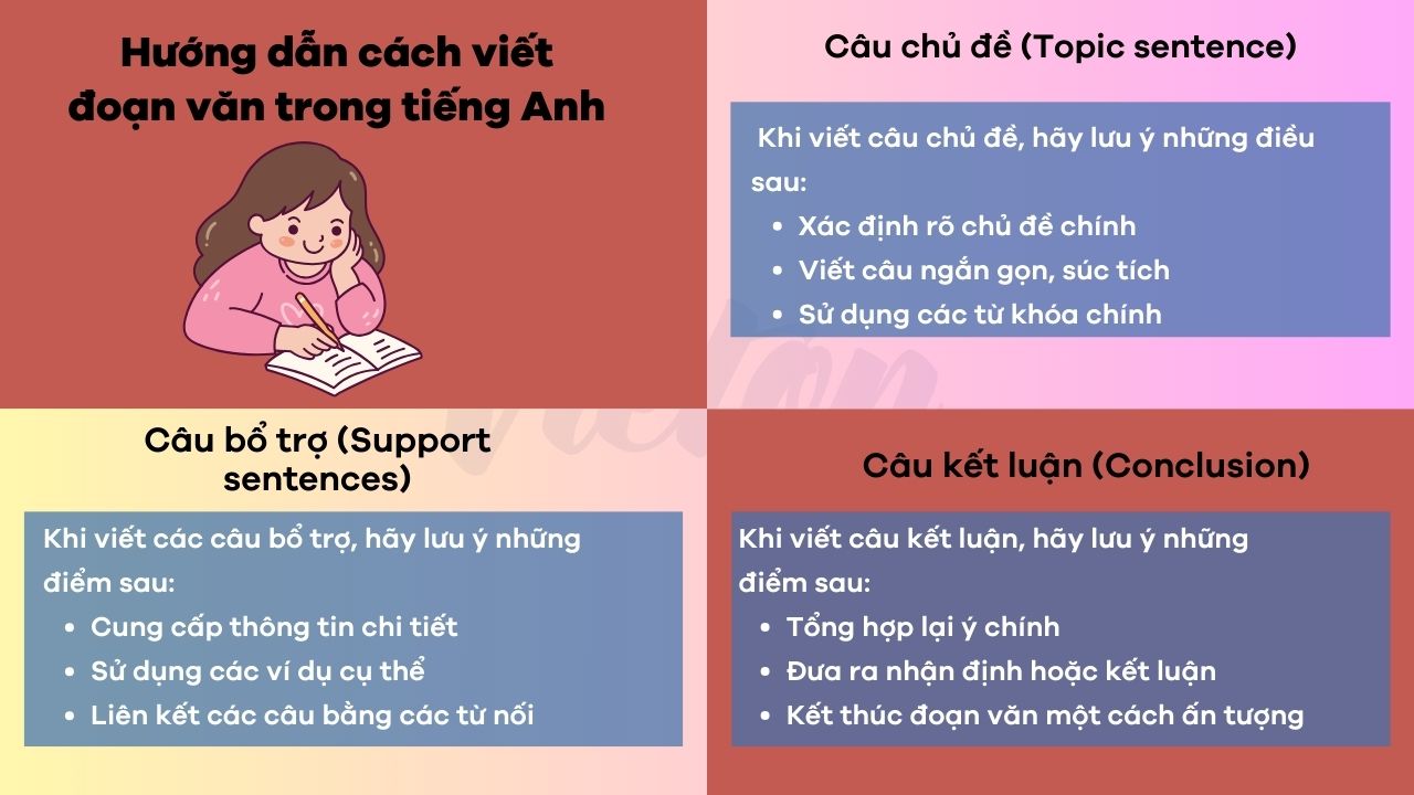 Hướng dẫn cách viết đoạn văn trong tiếng Anh