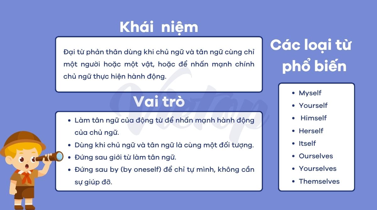 Lý thuyết  bài tập đại từ phản thân