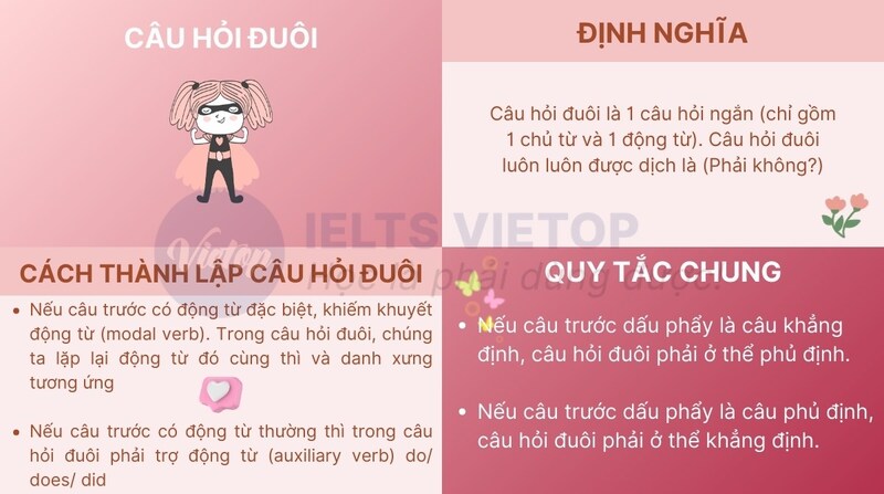 Các quy tắc trọng tâm của câu hỏi đuôi dạng nâng cao