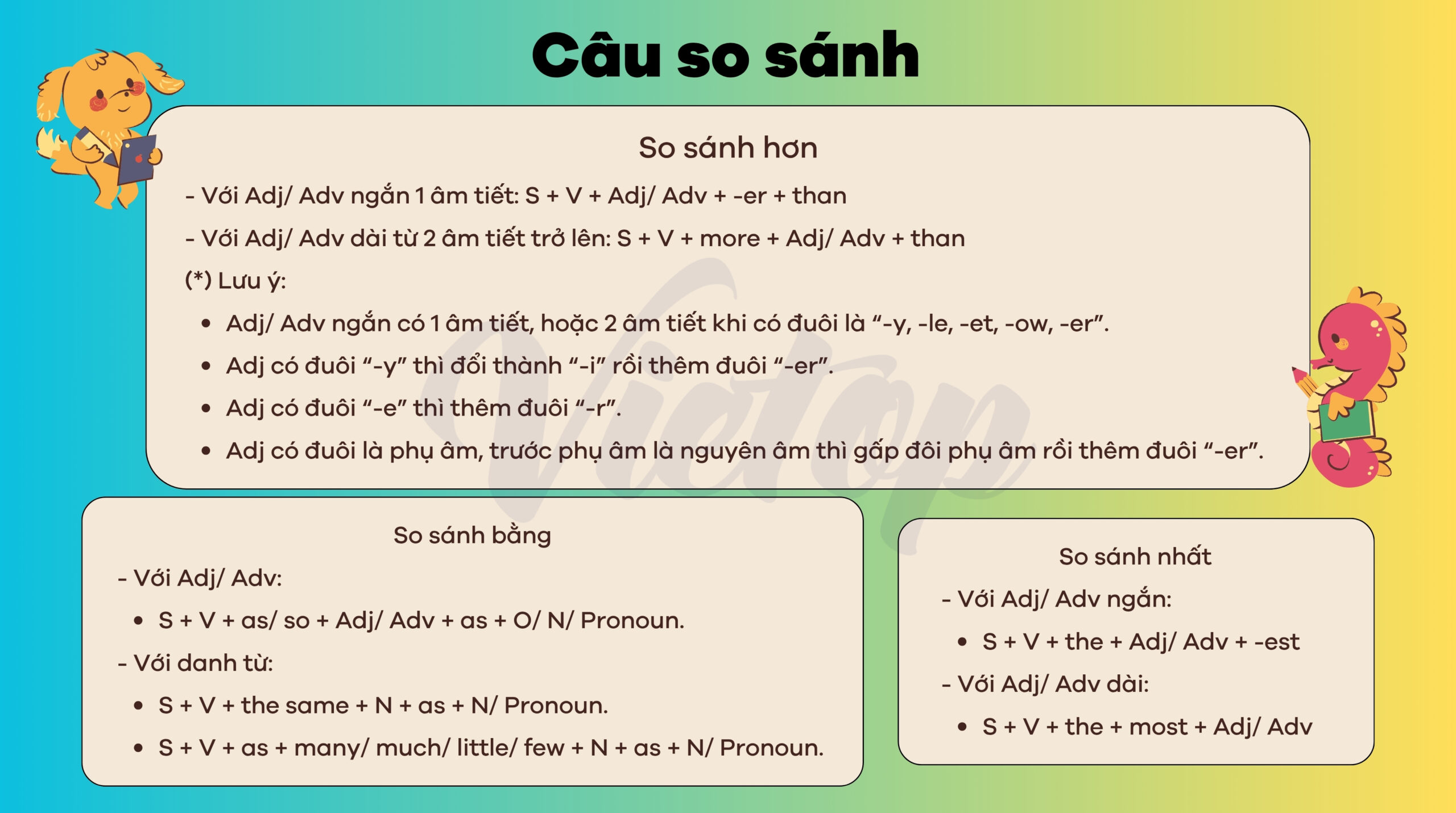 Lý thuyết câu so sánh