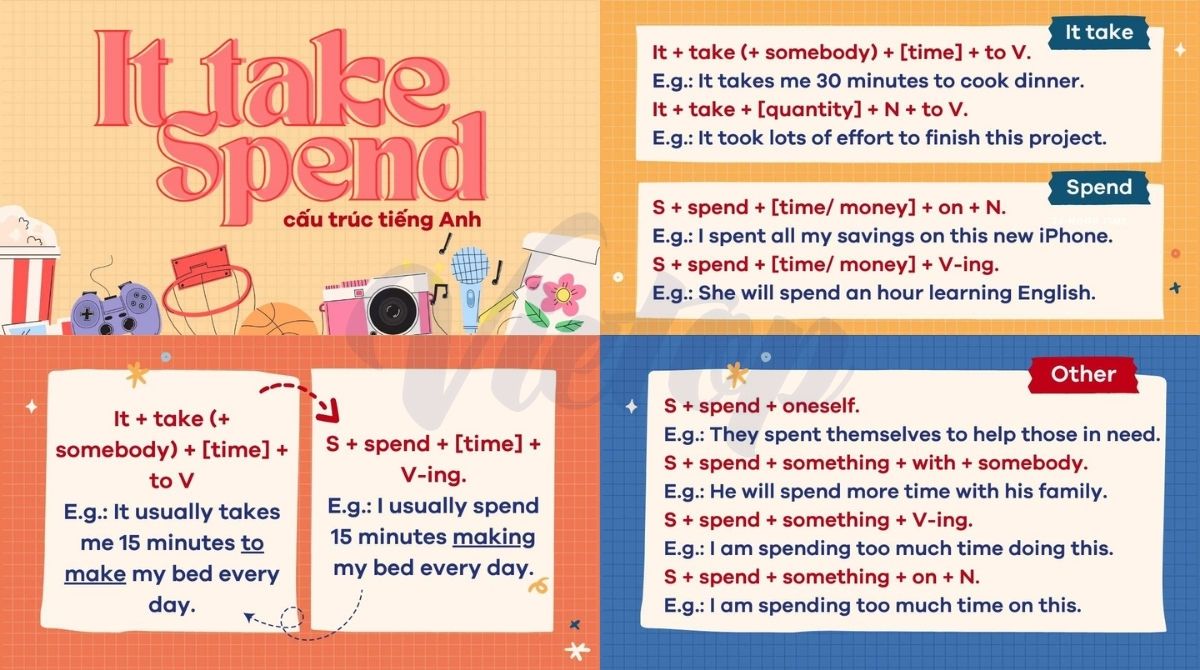 Tóm tắt về it takes và spend trong tiếng Anh