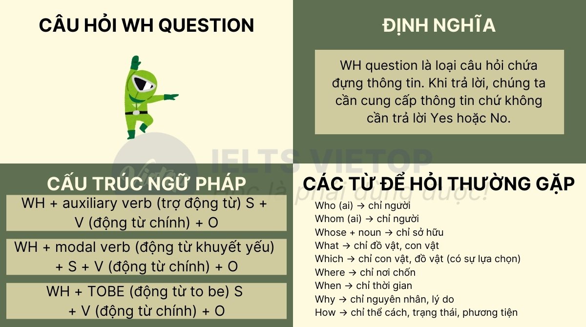 Củng cố cấu trúc ngữ pháp câu hỏi Wh Question