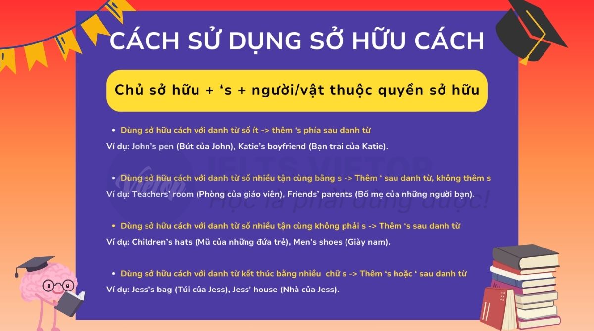 Ôn tập lý thuyết sở hữu cách trong tiếng Anh