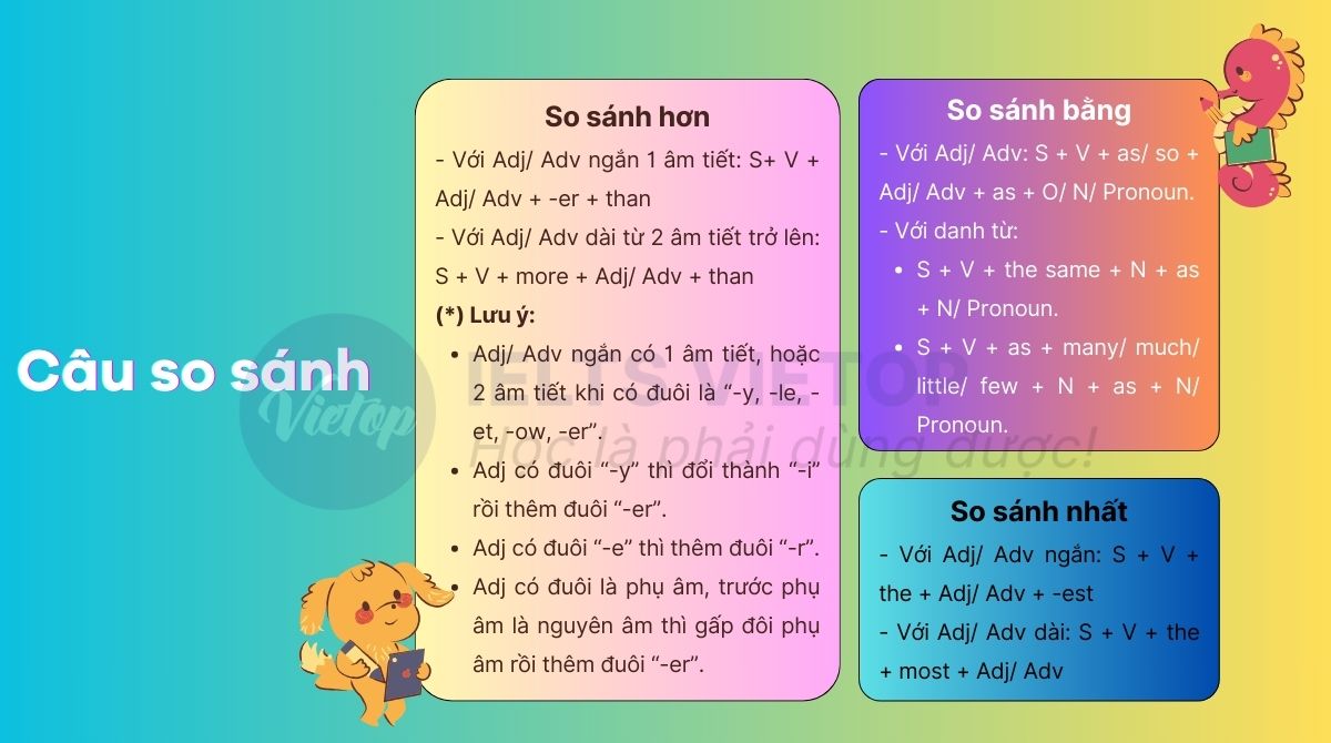 Ôn tập lý thuyết câu so sánh