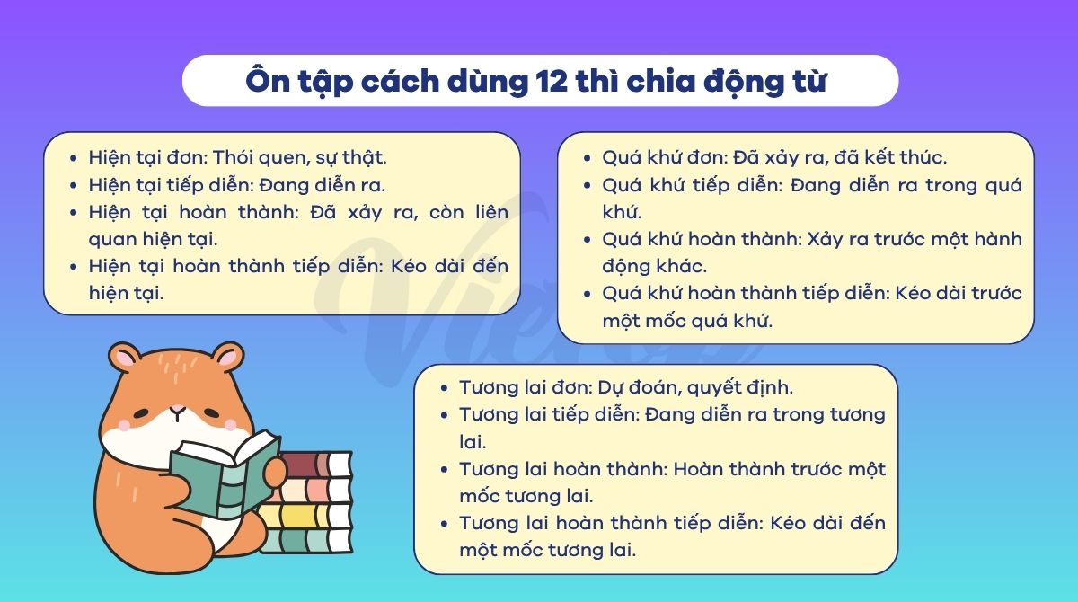Tổng ổn các thì chia câu bị động