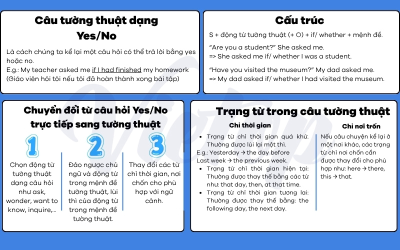 Tổng quan về câu tường thuật dạng câu hỏi Yes/No