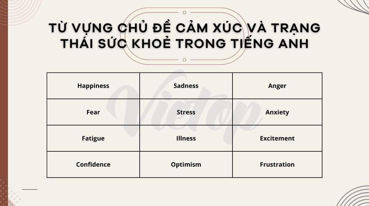 Từ vựng về chủ đề cảm xúc và trạng thái sức khỏe trong tiếng Anh