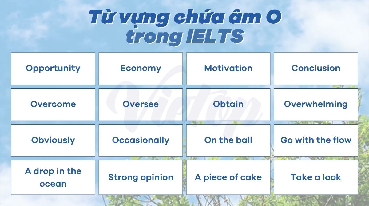 Từ vựng chứa âm o thường xuất hiện trong IELTS