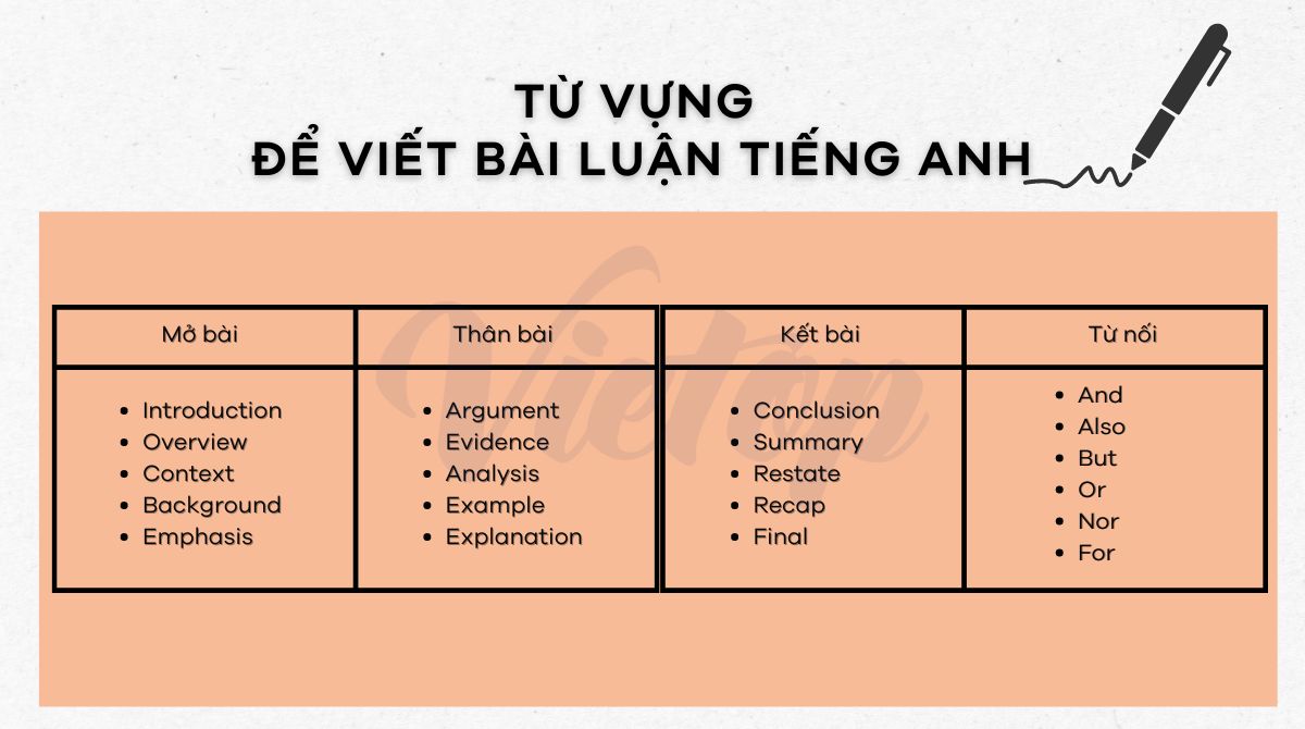 Từ vựng phổ biến nên dùng trong bài luận tiếng Anh
