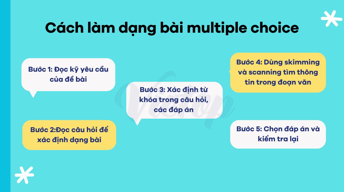 Các bước làm dạng bài multiple choice IELTS Reading