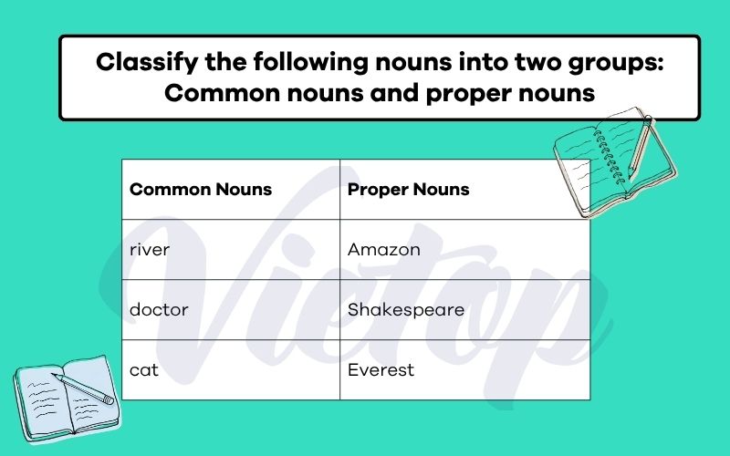 Classify the following nouns into two groups: Common nouns and proper nouns