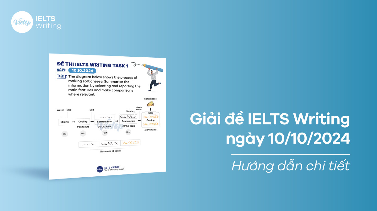 [ACE THE TEST] Giải đề IELTS Writing ngày 10/10/2024