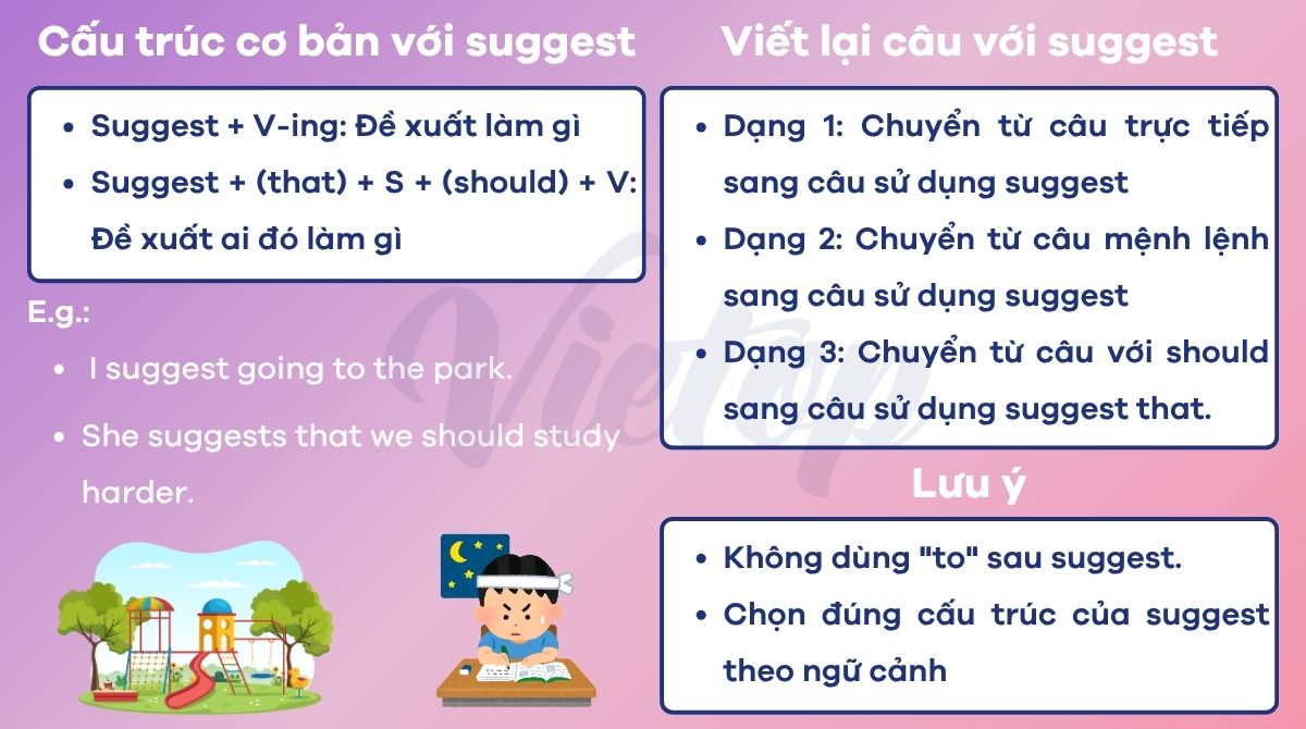 Lý thuyết viết lại câu với suggest lớp 9