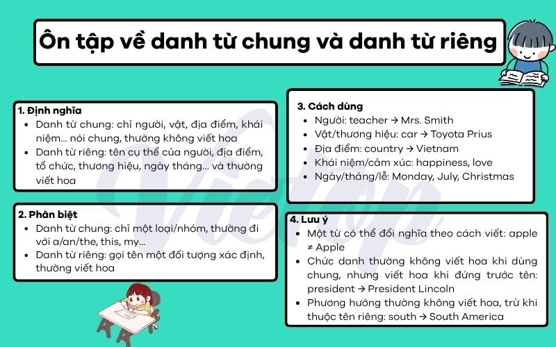 Ôn tập về danh từ chung và danh từ riêng