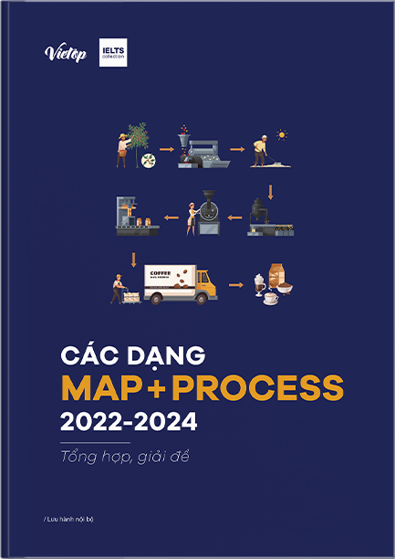 Các dạng bài Map + Process 2022 - 2024