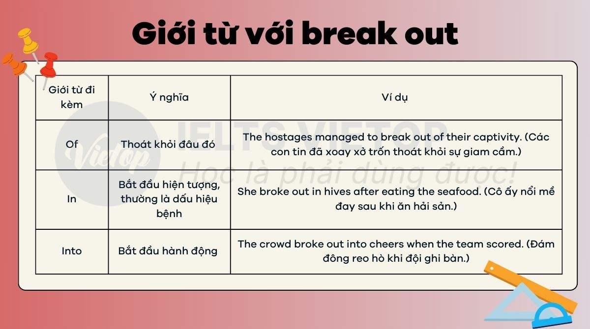 Các giới từ thường đi với break out