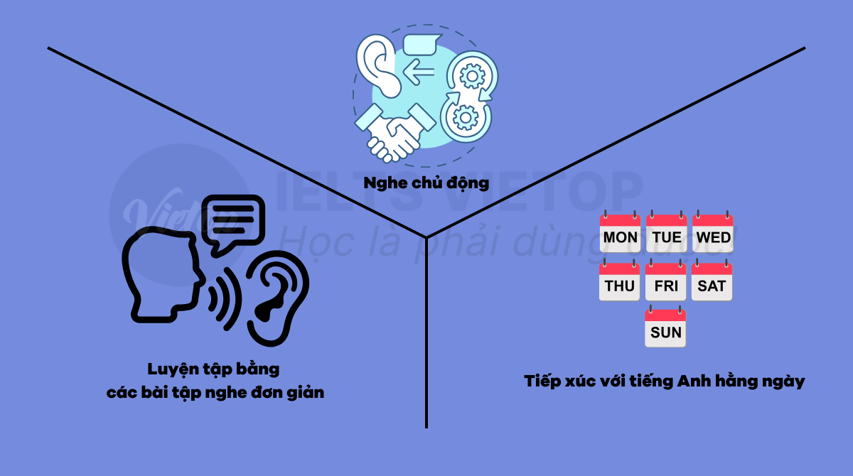 Cách tăng band IELTS Listening từ 3.0 lên 5.0 nhanh nhất