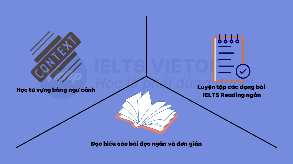 Cách tăng band IELTS Reading từ 3.0 lên 5.0 nhanh nhất