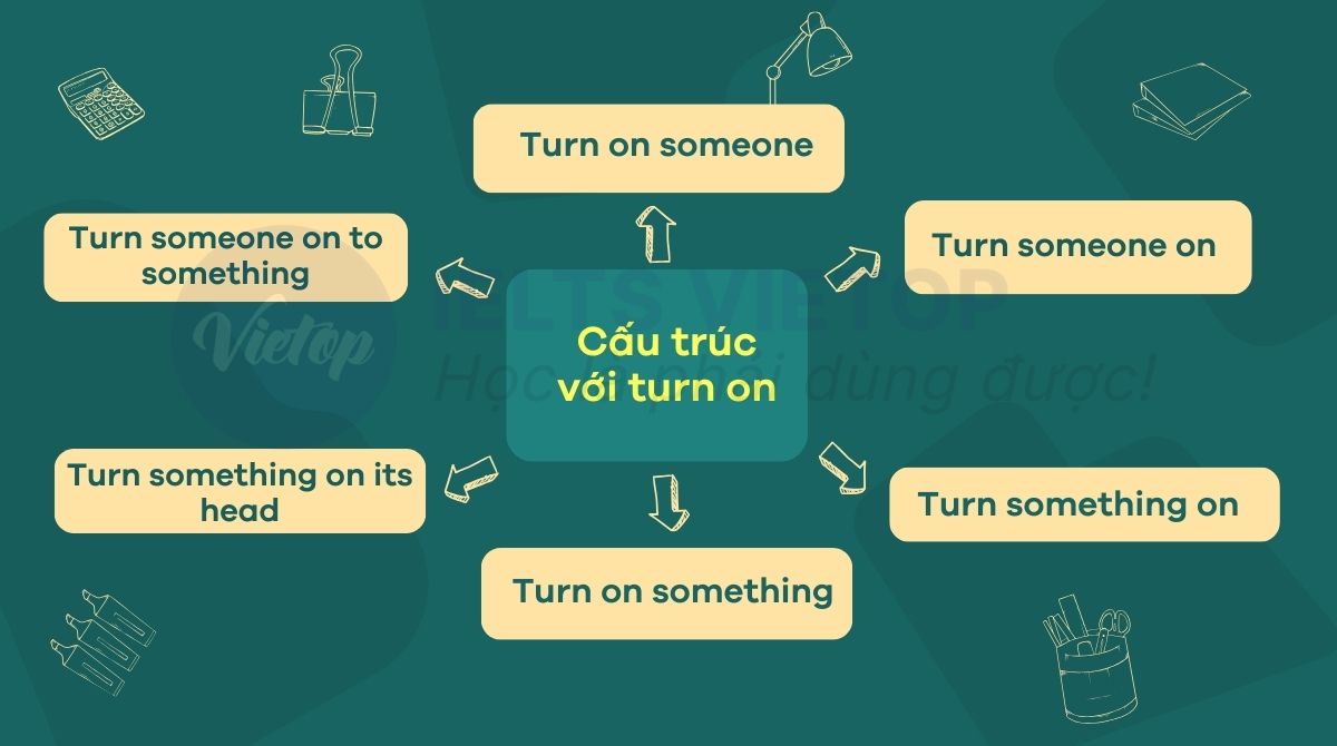 Cấu trúc với turn on trong tiếng Anh