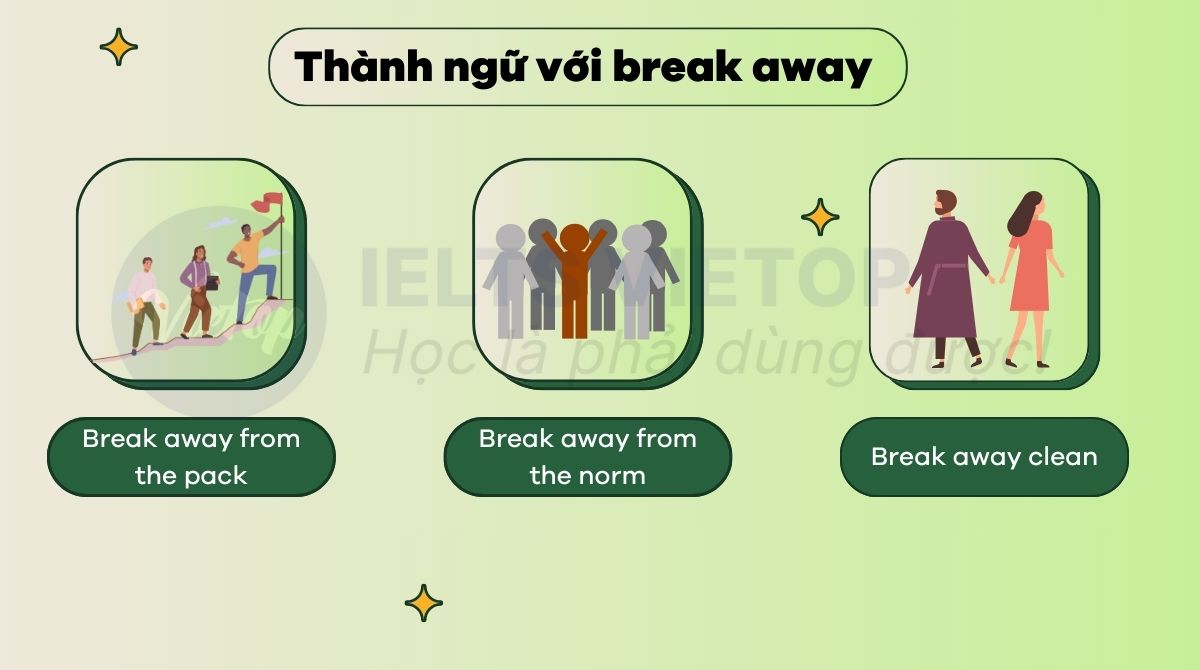 Thành ngữ với break away