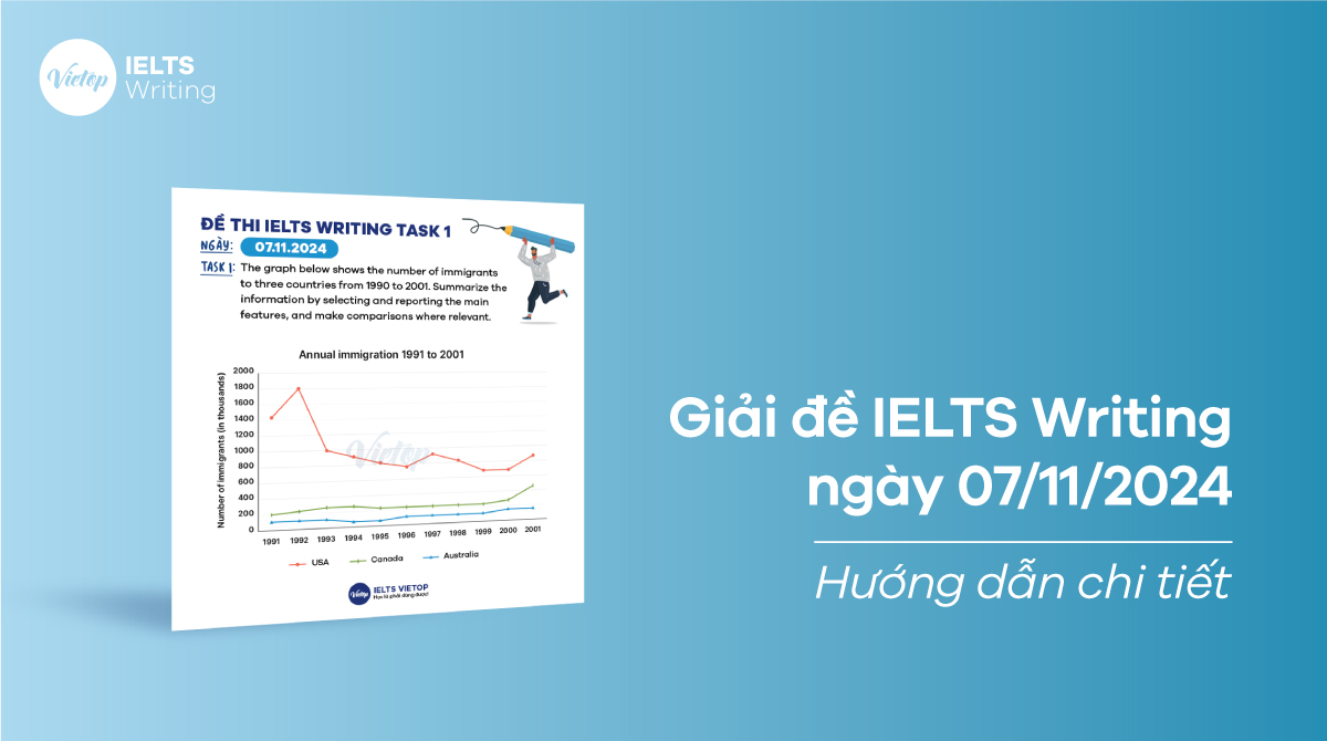 [ACE THE TEST] Thumbnail giải dề IELTS Writing ngày 07/11/2024