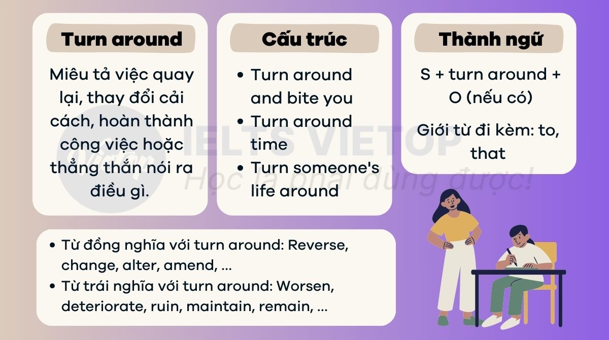 Tổng hợp lý thuyết về turn around