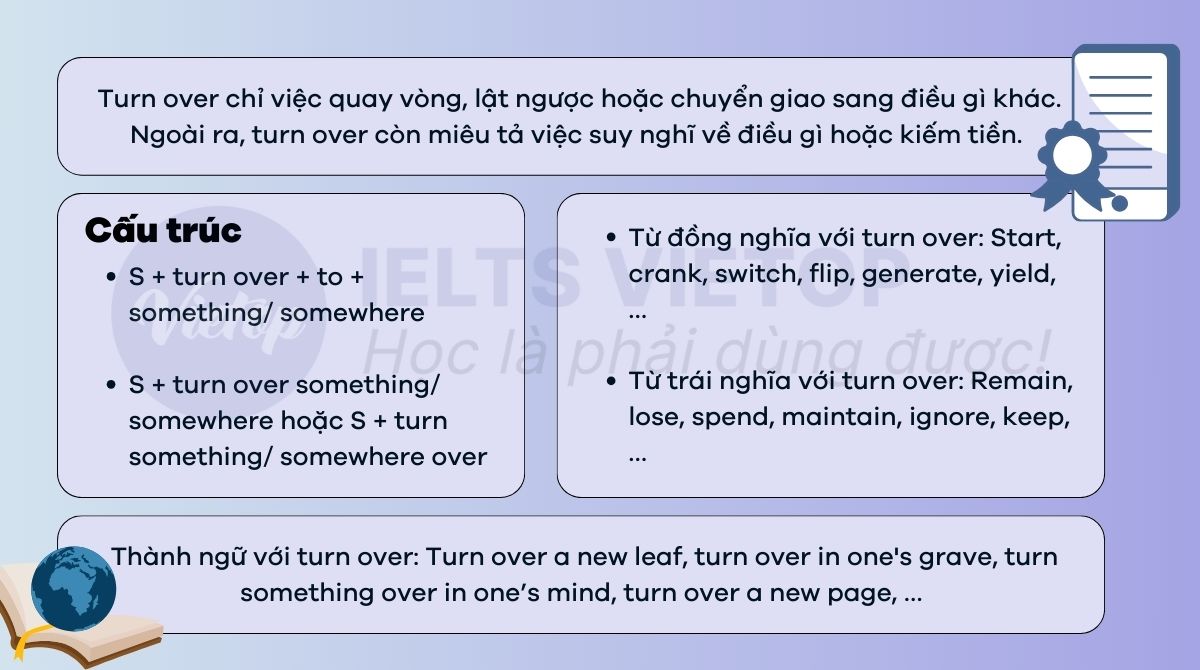 Tổng hợp lý thuyết turn over