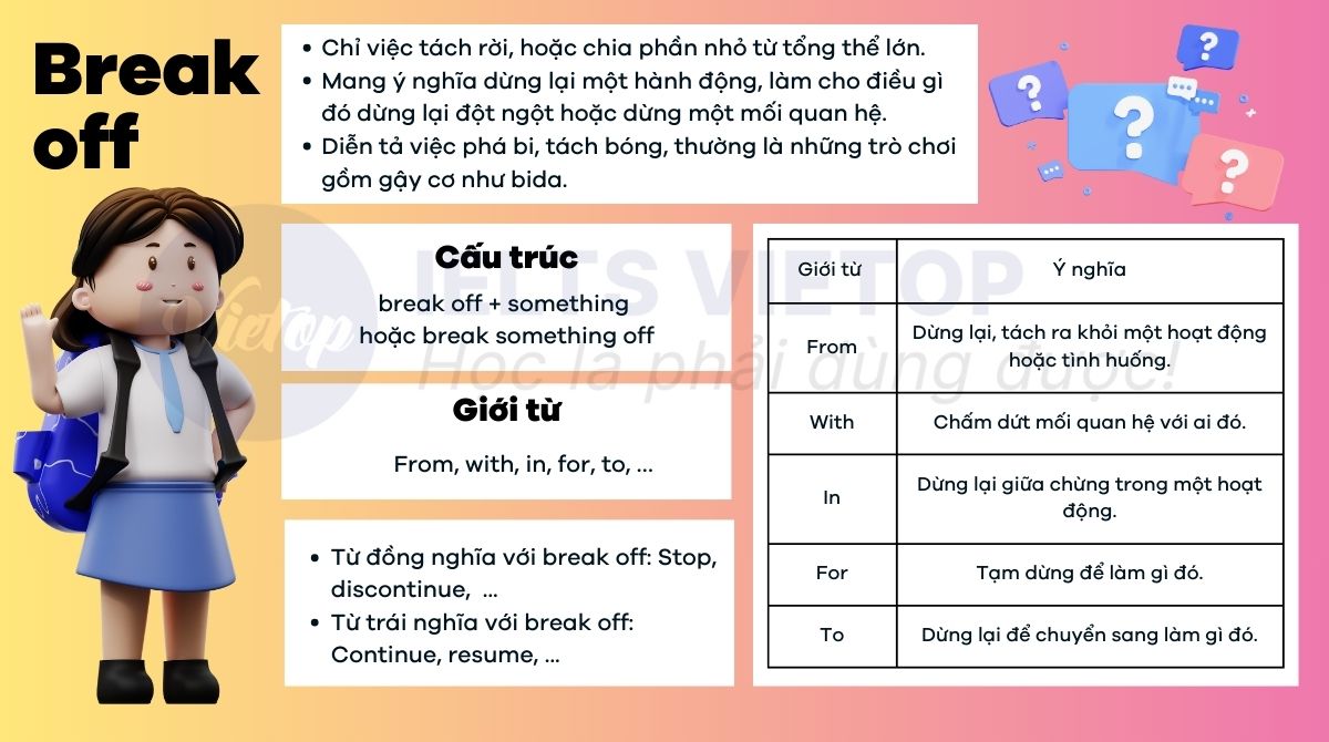 Tổng hợp lý thuyết về break off