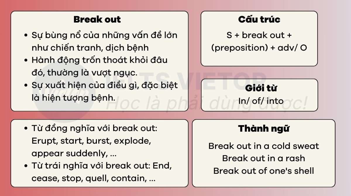 Tổng hợp lý thuyết về break out