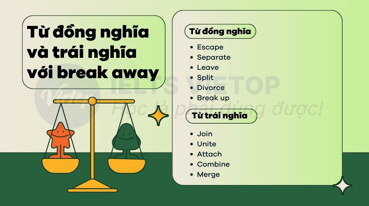 Từ đồng nghĩa và trái nghĩa với break away