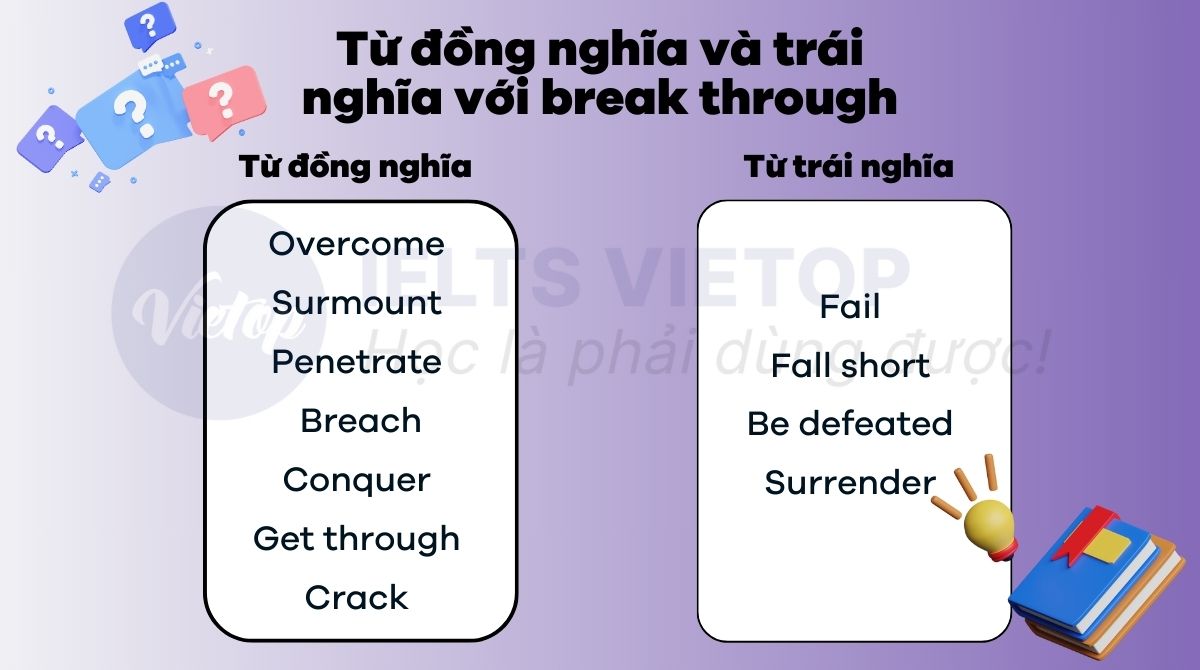 Từ đồng nghĩa và trái nghĩa với break through