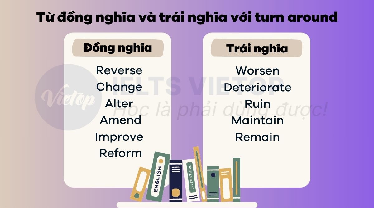 Từ đồng nghĩa và trái nghĩa với turn around