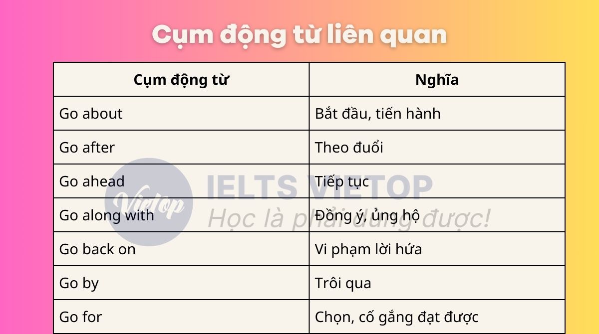 Các cụm từ liên quan đến go down