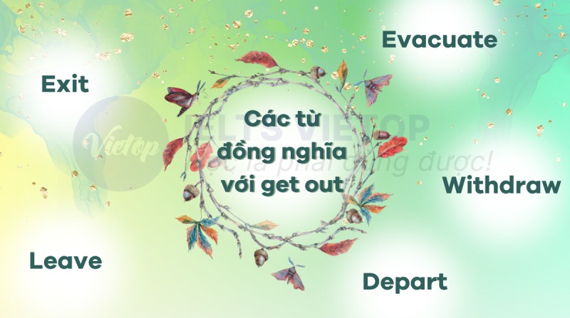 Các từ đồng nghĩa get out